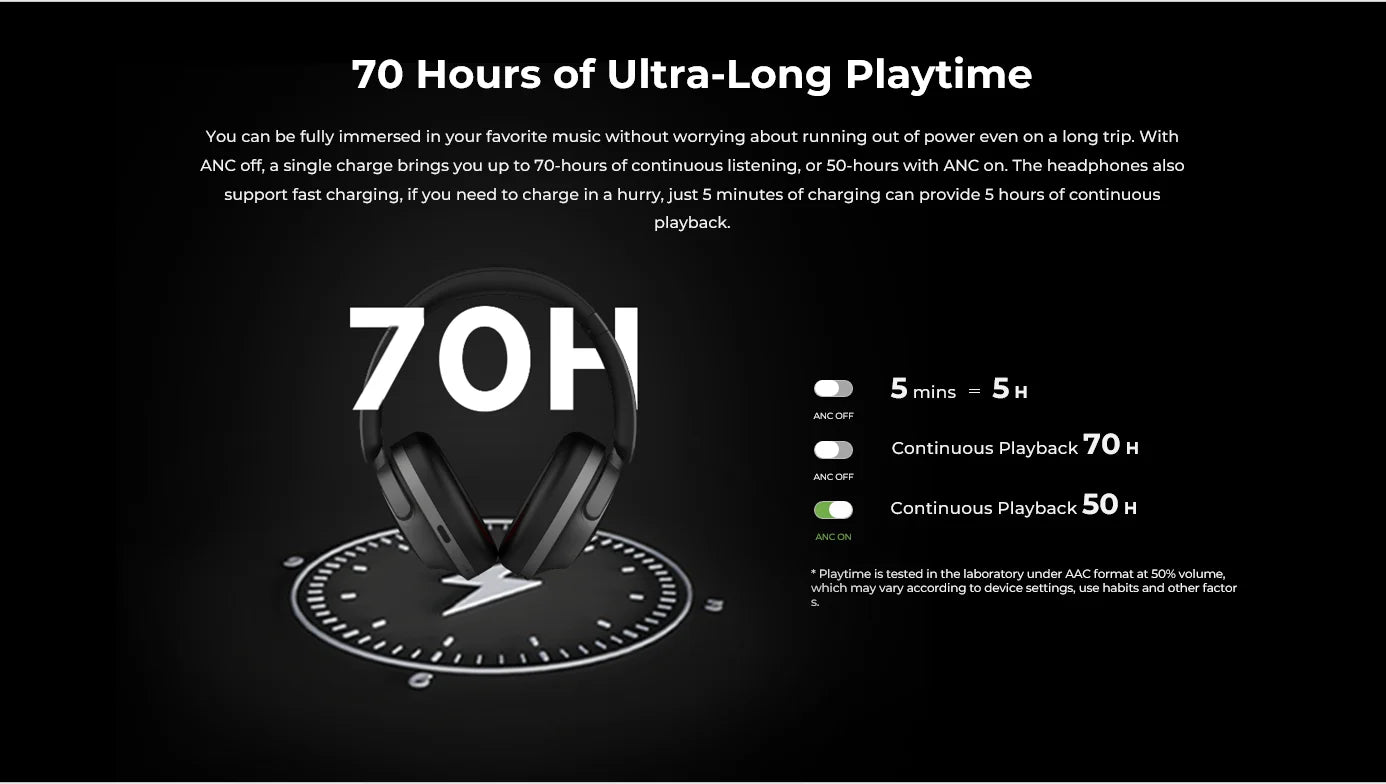 1MORE SonoFlow Active Noise Cancelling Headphones 70H Playtime Clear Calls electronics flash-sale Headset HC905 Bluetooth 5.0