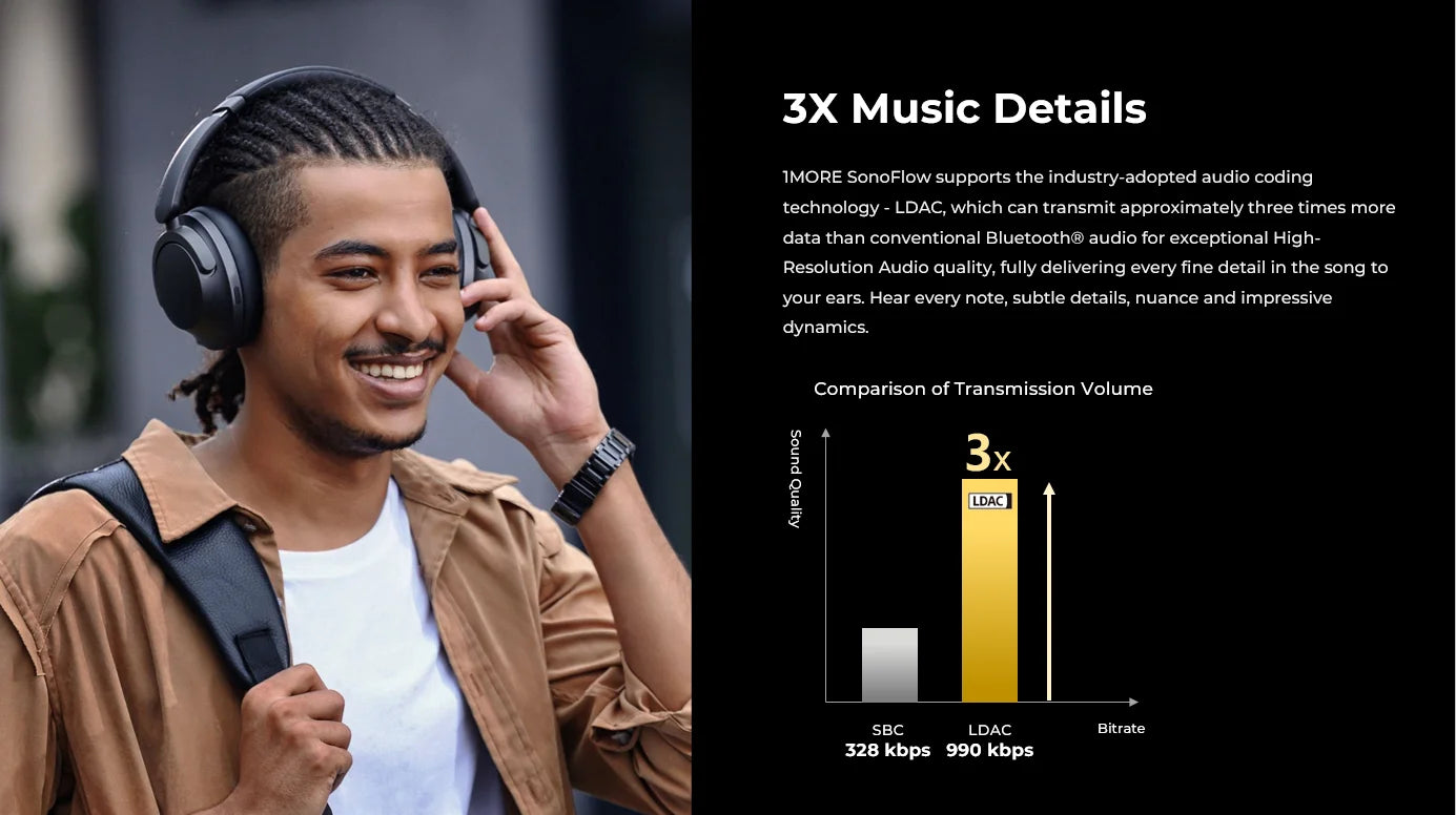 1MORE SonoFlow Active Noise Cancelling Headphones 70H Playtime Clear Calls electronics flash-sale Headset HC905 Bluetooth 5.0