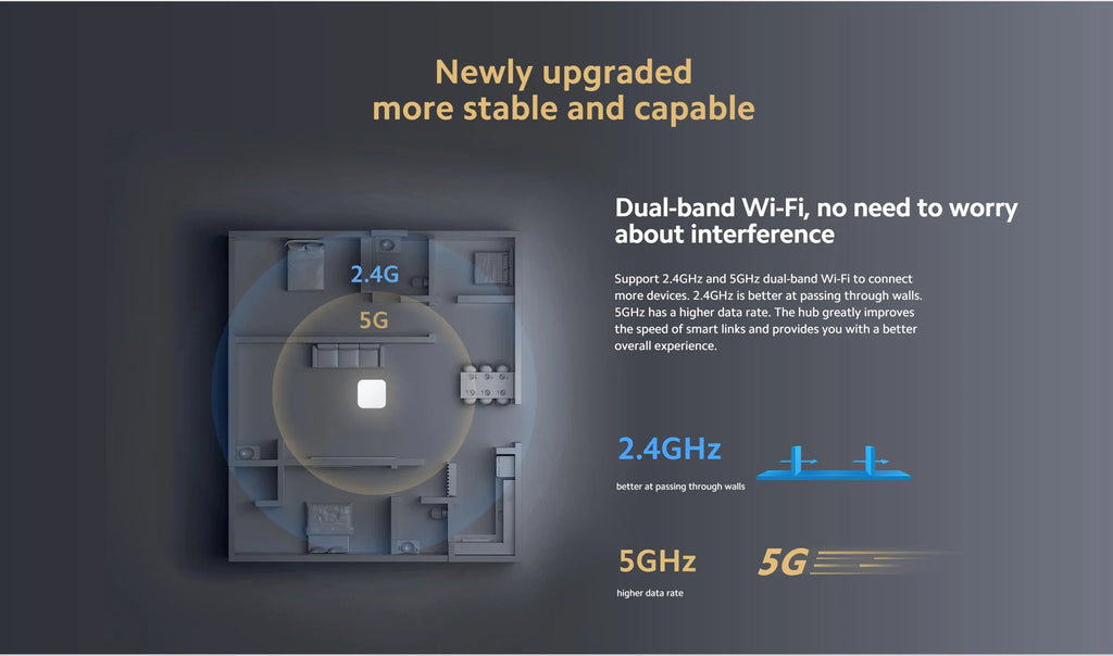 Xiaomi Smart Home Hub 2 Zigbee 3.0 Smart Gateway Wifi 5/2.4GHz Bluetooth Mesh Dual-band Wi-Fi Remote Control Mi Home APP