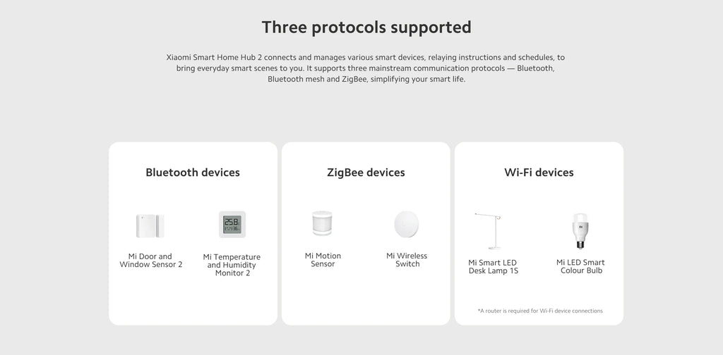 Xiaomi Smart Home Hub 2 Zigbee 3.0 Smart Gateway Wifi 5/2.4GHz Bluetooth Mesh Dual-band Wi-Fi Remote Control Mi Home APP