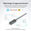 SONOFF Zigbee 3.0 USB Dongle Plus ZBDongle-E Smart Home Zigbee Gateway Bridge Hub Via Home Assistant, openHAB, and Zigbee2MQTT