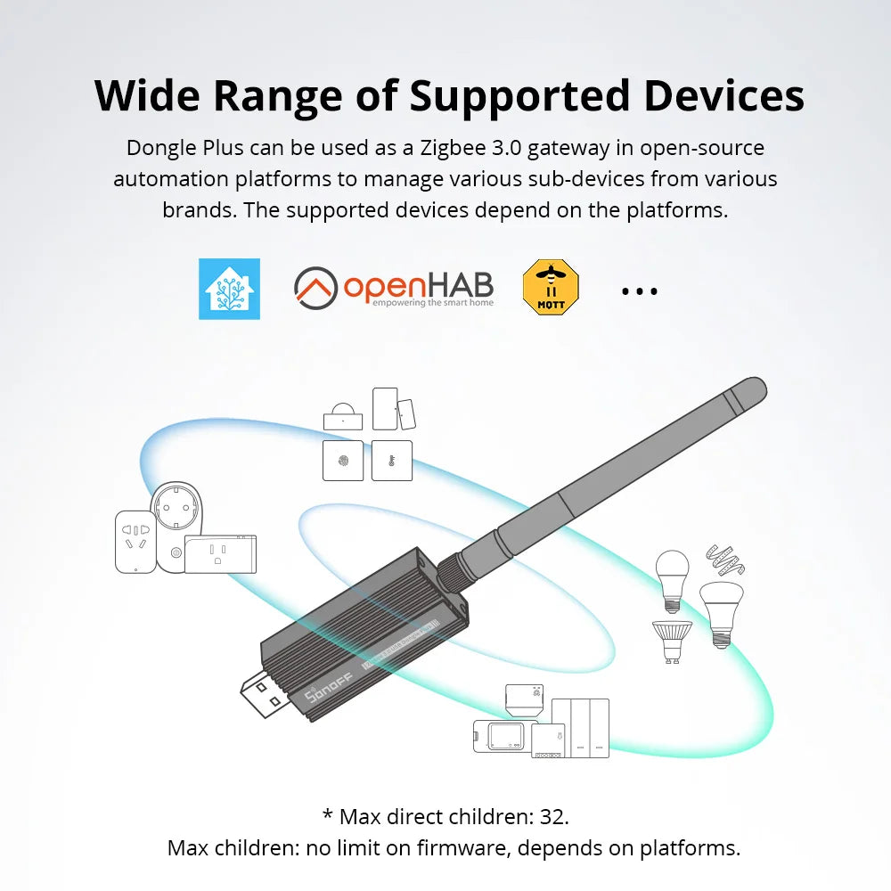 SONOFF Zigbee 3.0 USB Dongle Plus ZBDongle-E Smart Home Zigbee Gateway Bridge Hub Via Home Assistant, openHAB, and Zigbee2MQTT