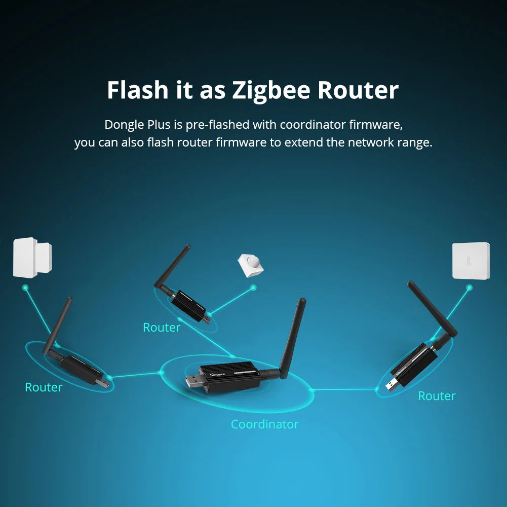 SONOFF Zigbee 3.0 USB Dongle Plus ZBDongle-E Smart Home Zigbee Gateway Bridge Hub Via Home Assistant, openHAB, and Zigbee2MQTT
