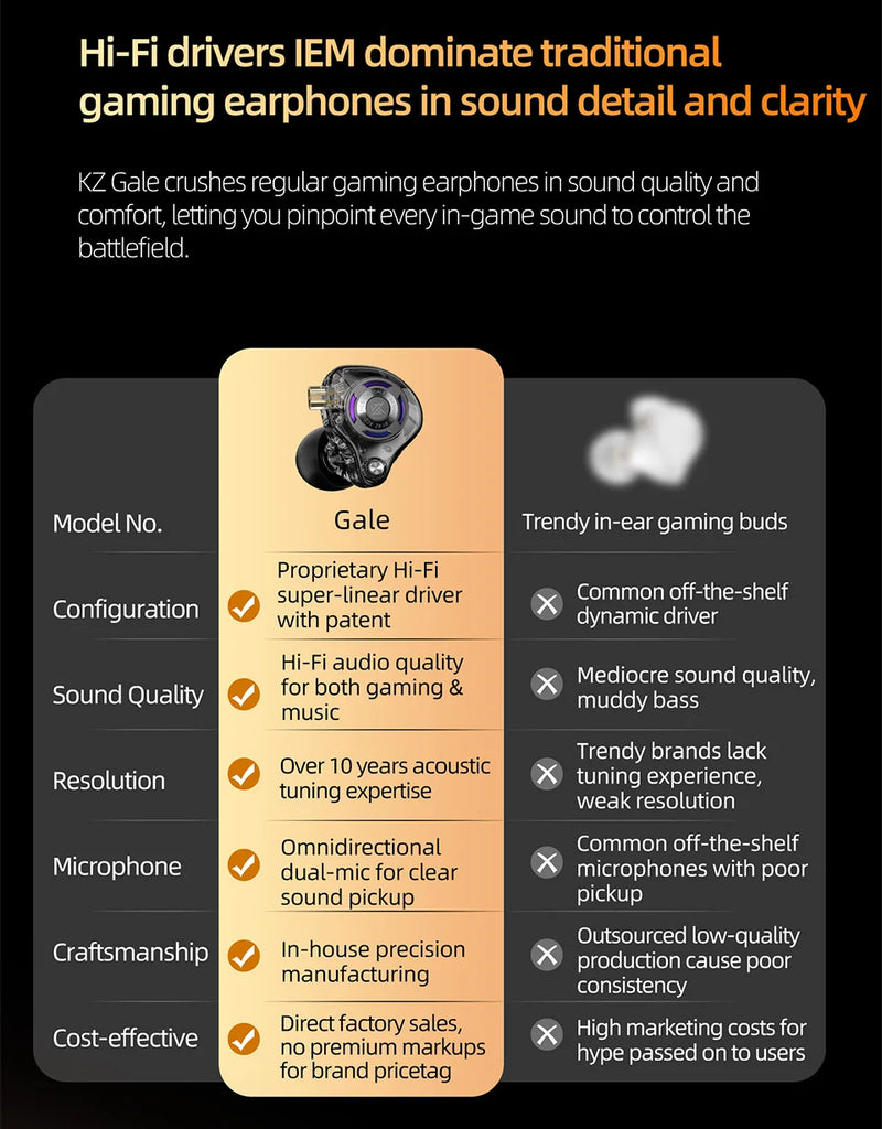 KZ Gale In-Ear Gaming Earphones E-sports Bass Metal Earbuds for Video Game Stage Live Sound Headphones