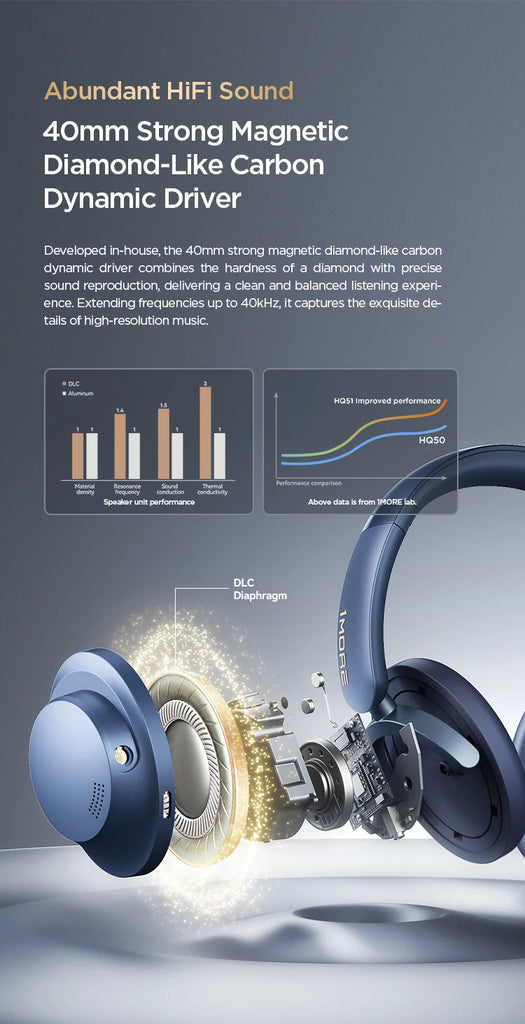 1MORE SonoFlow Pro Bluetooth Headphones Wireless Headsets Hi-Res ANC  flash-sale penetration items electronics