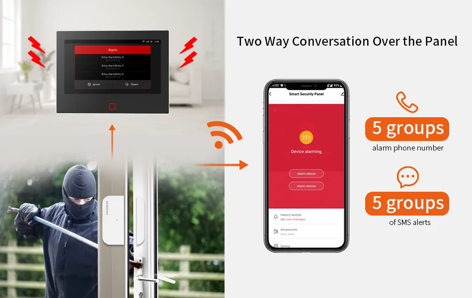 7 inch 4G & WiFi Home Alarm Host System Wireless GSM Big Screen Touch Panel Tuya Smart Security Protection Kit Remote Control