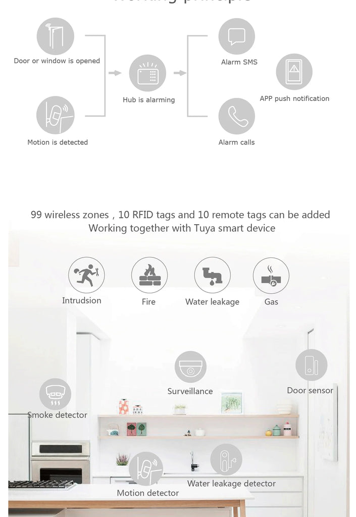 Home 4G GSM Alarm Security System 433MHz Wireless 2.4G WIFI Smart Alarm Kit Works with TUYA Smart Life APP Compatible with Alexa