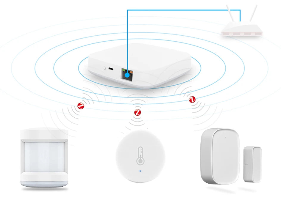 Zigbee Smart Gateway Hub Home Automation Scene Security Alarm Kit PIR Door&Window Temperature&Humidity Sensor Monitor Smart Life