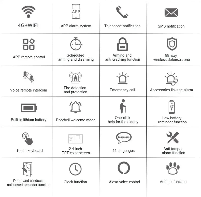 New Wireless Home Alarm System GSM WiFi With Motion Sensor Detector Burglar Alarm For Tuya SmartLife APP Garden Home Alarm PG105