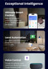 Zigbee Bluetooth Gateway Hub Wifi 2.4G/5G Smart Home Bridge Connect 128 Devices Automation App Control with Tuya/Smart Life