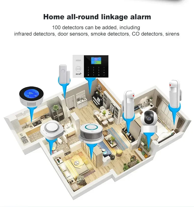 New Wireless Home Alarm System GSM WiFi With Motion Sensor Detector Burglar Alarm For Tuya SmartLife APP Garden Home Alarm PG105