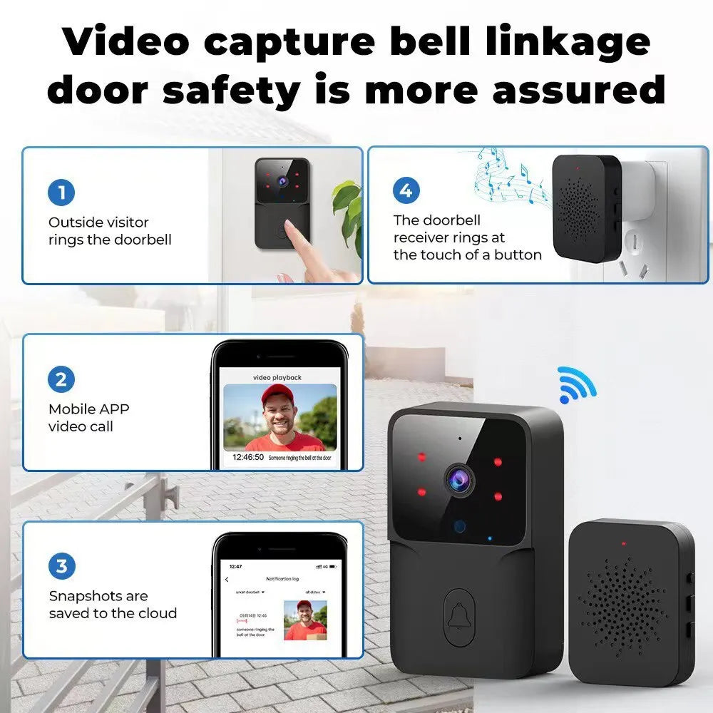NEW HOT Wireless Smart Video Doorbell, Secure Home Monitoring2.4G WiFi Home Security Camera, 2-way Audio, Night Vision, Battery