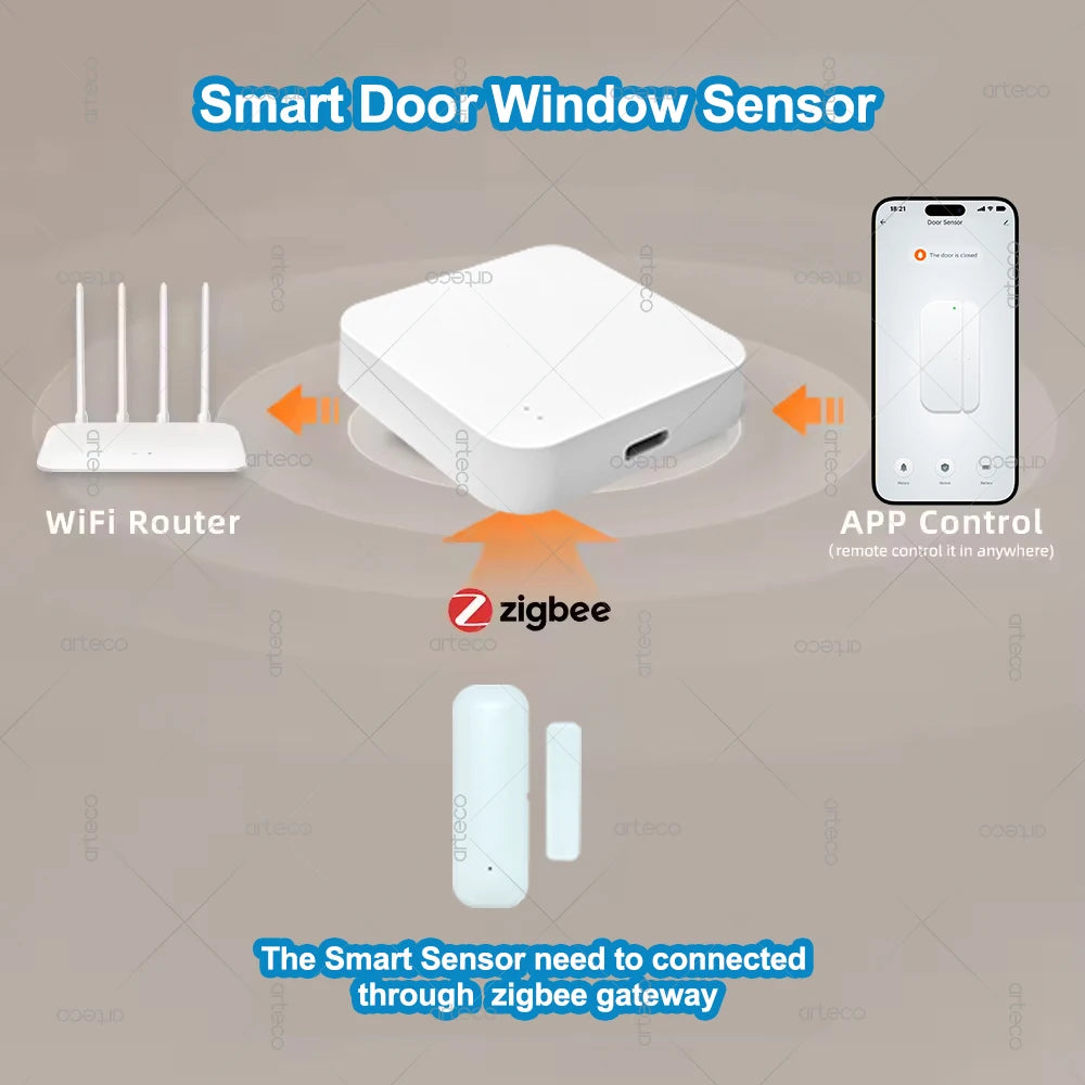 Zigbee Door Window Sensor Smart Home Security Alarm Wireless Magnetic Anti-theft Contact Detector App Remote Monitor Support Z2M