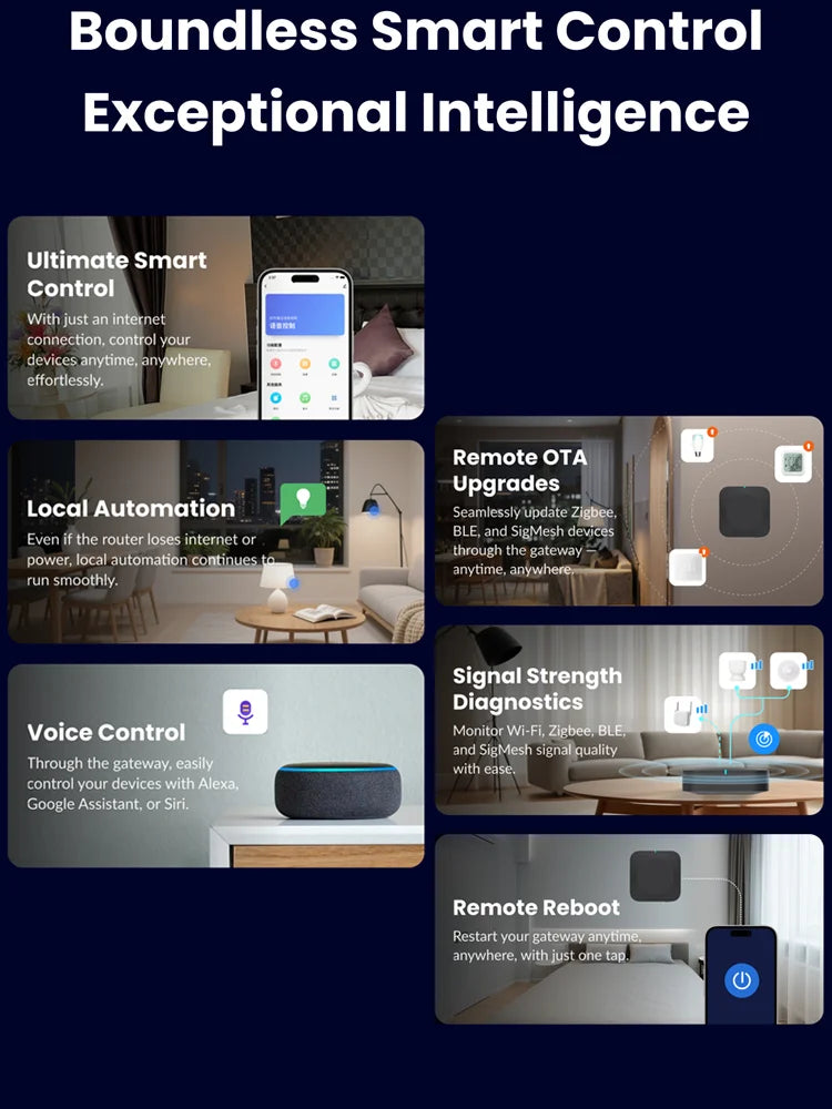Zigbee Bluetooth Gateway Hub Wifi 2.4G/5G Smart Home Bridge Connect 128 Devices Automation App Control with Tuya/Smart Life