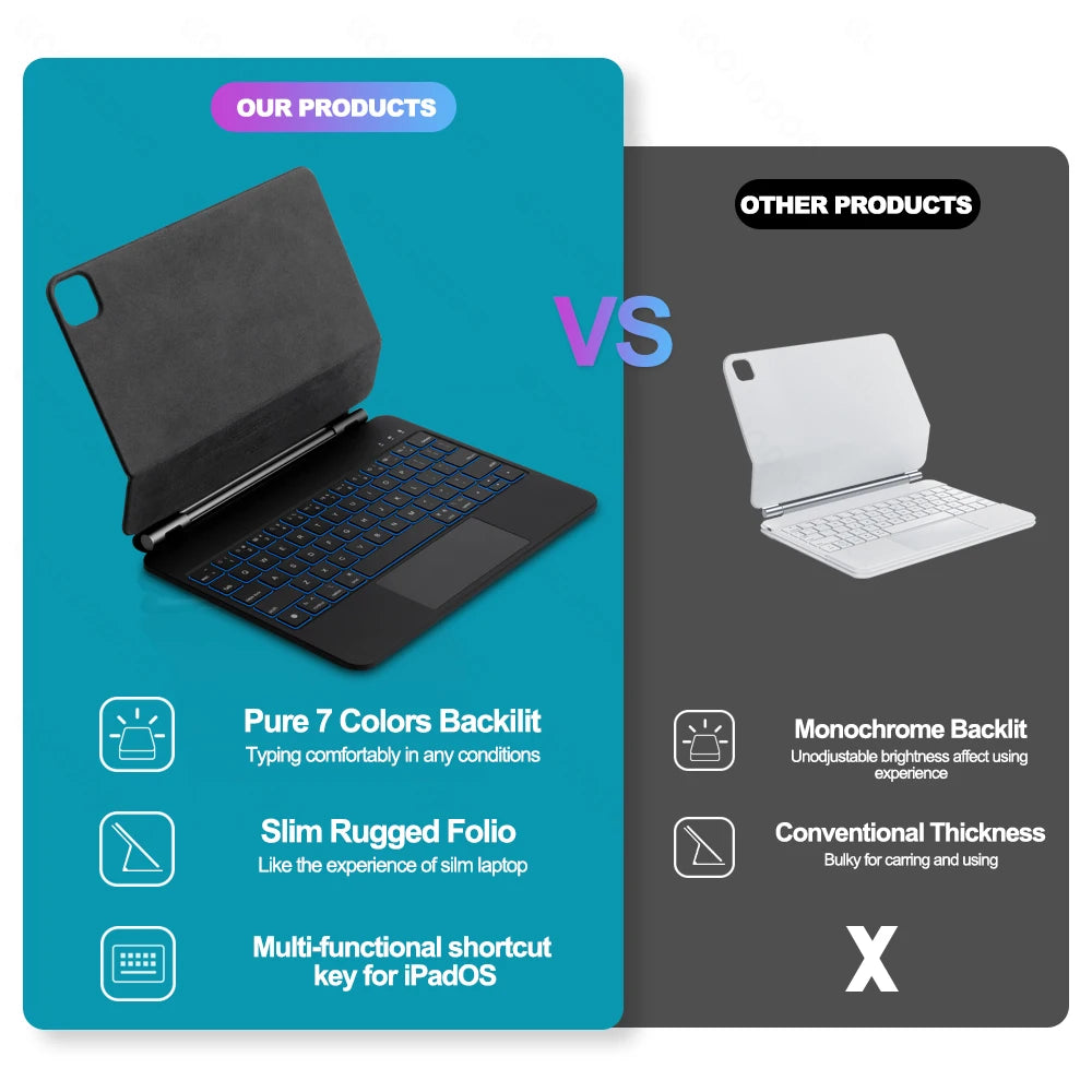 GOOJODOQ Magic Keyboard for iPad 10th 10.9 A16 11th Gen keyboard Case Multi-Touch trackpad with Backlight