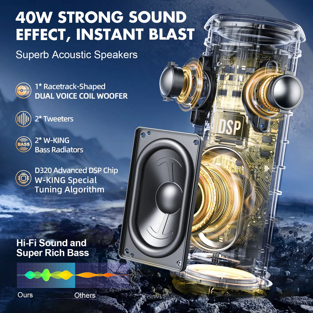Portable Bluetooth Speaker with Stereo Sound, IPX7 Waterproof, 24-Hour Playtime, Wireless Speaker for Home, Outdoors, Travel