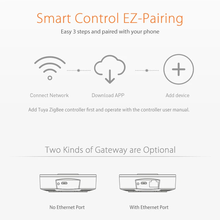 Tuya Smart Life ZigBee Smart Wireless/Wired Gateway Hub HomeSmart Bridge Remote Linkage Devices WiFi Central Control Host